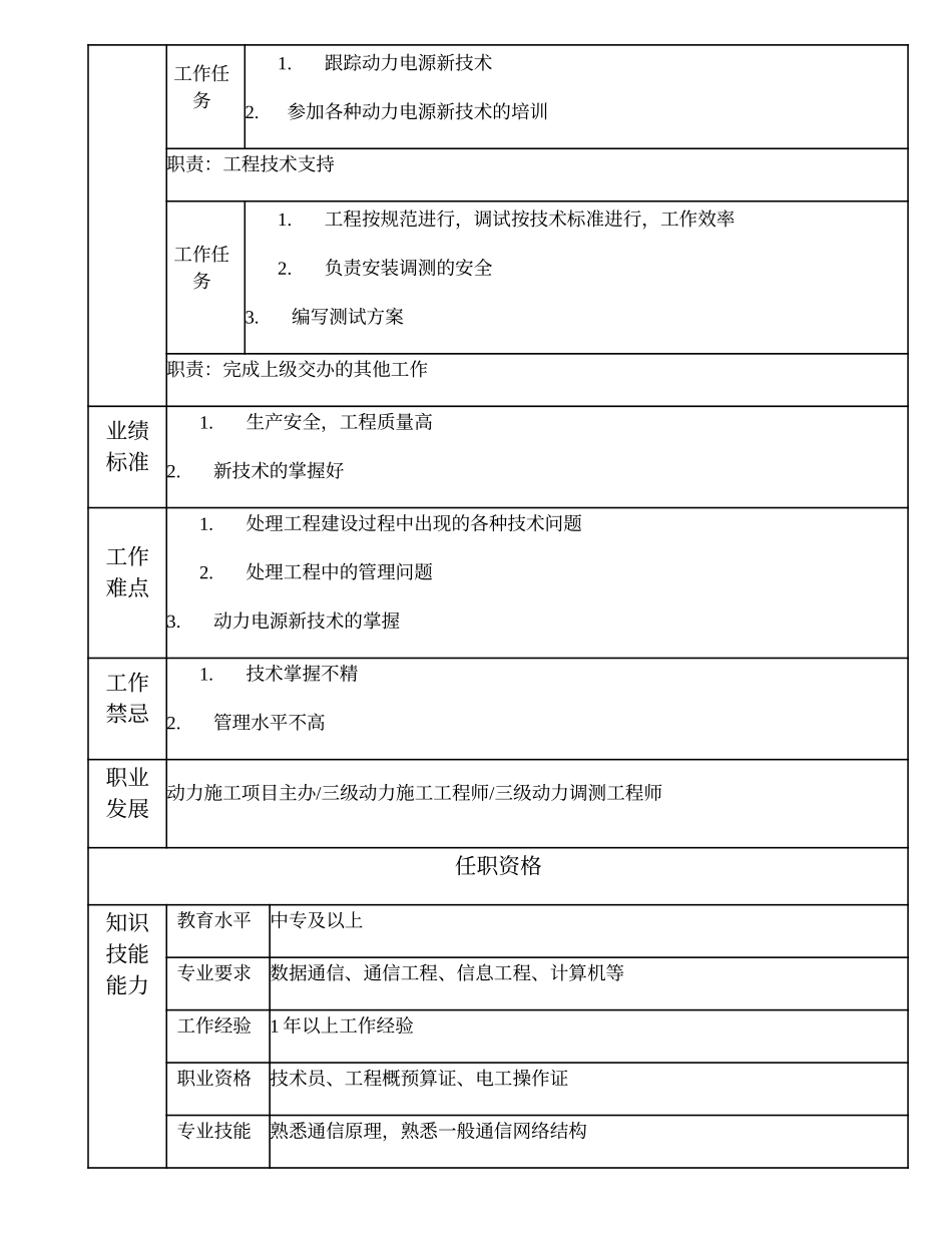 103011224 一级动力施工技术员.doc_第2页