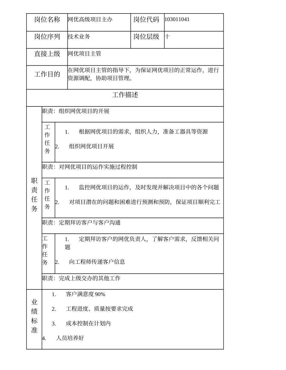 103011041 网优高级项目主办.doc_第2页