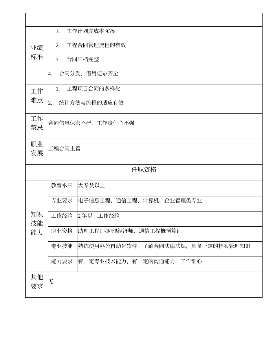 103011004 工程合同高级主办.doc_第2页