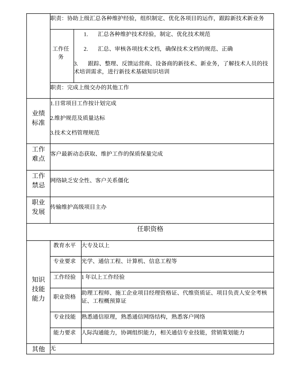 103011145 传输维护项目主办.doc_第2页
