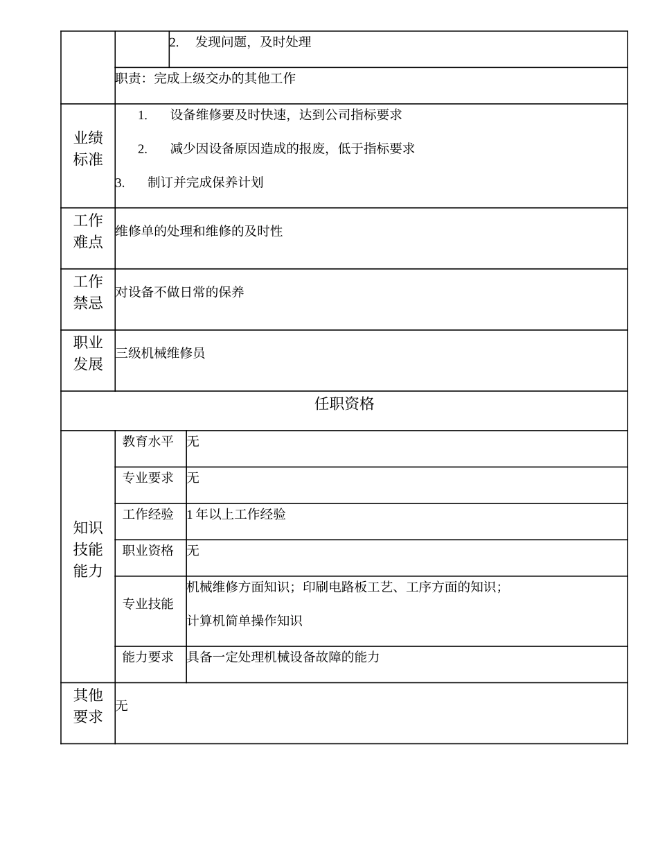 103021523 四级机械维修员.doc_第2页