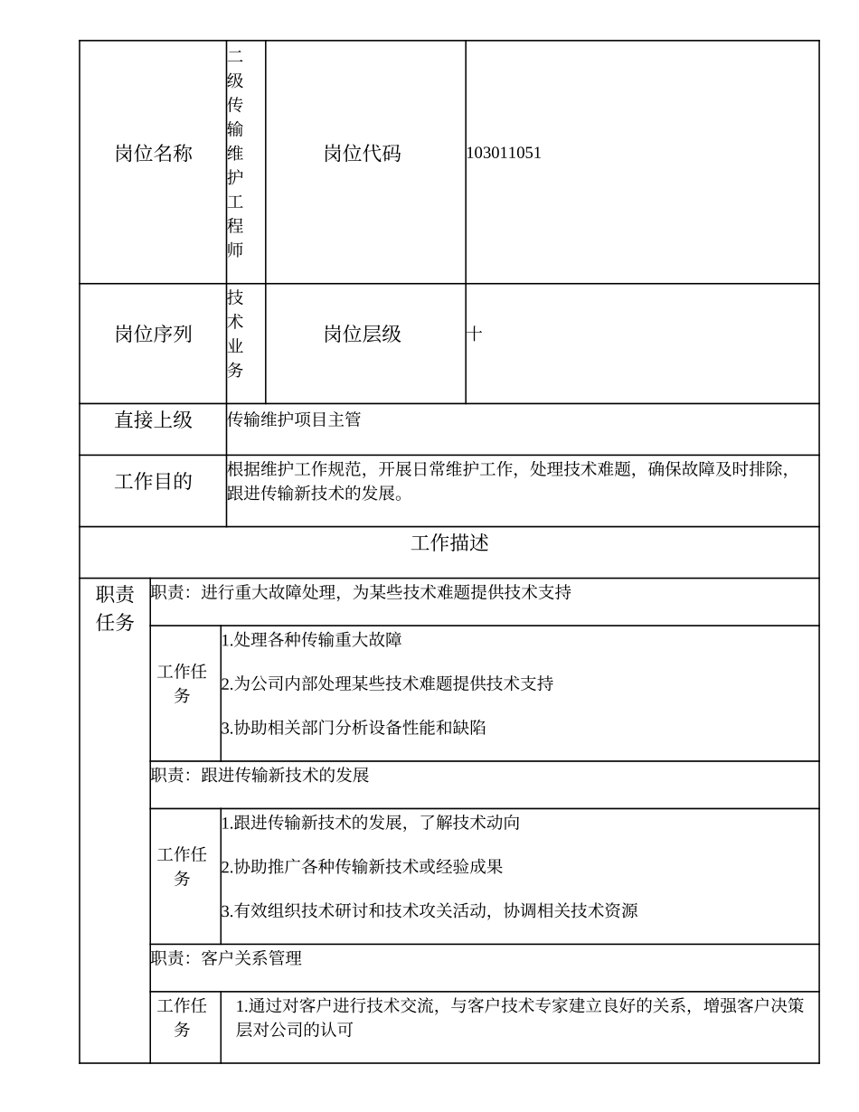 103011051 二级传输维护工程师.doc_第2页