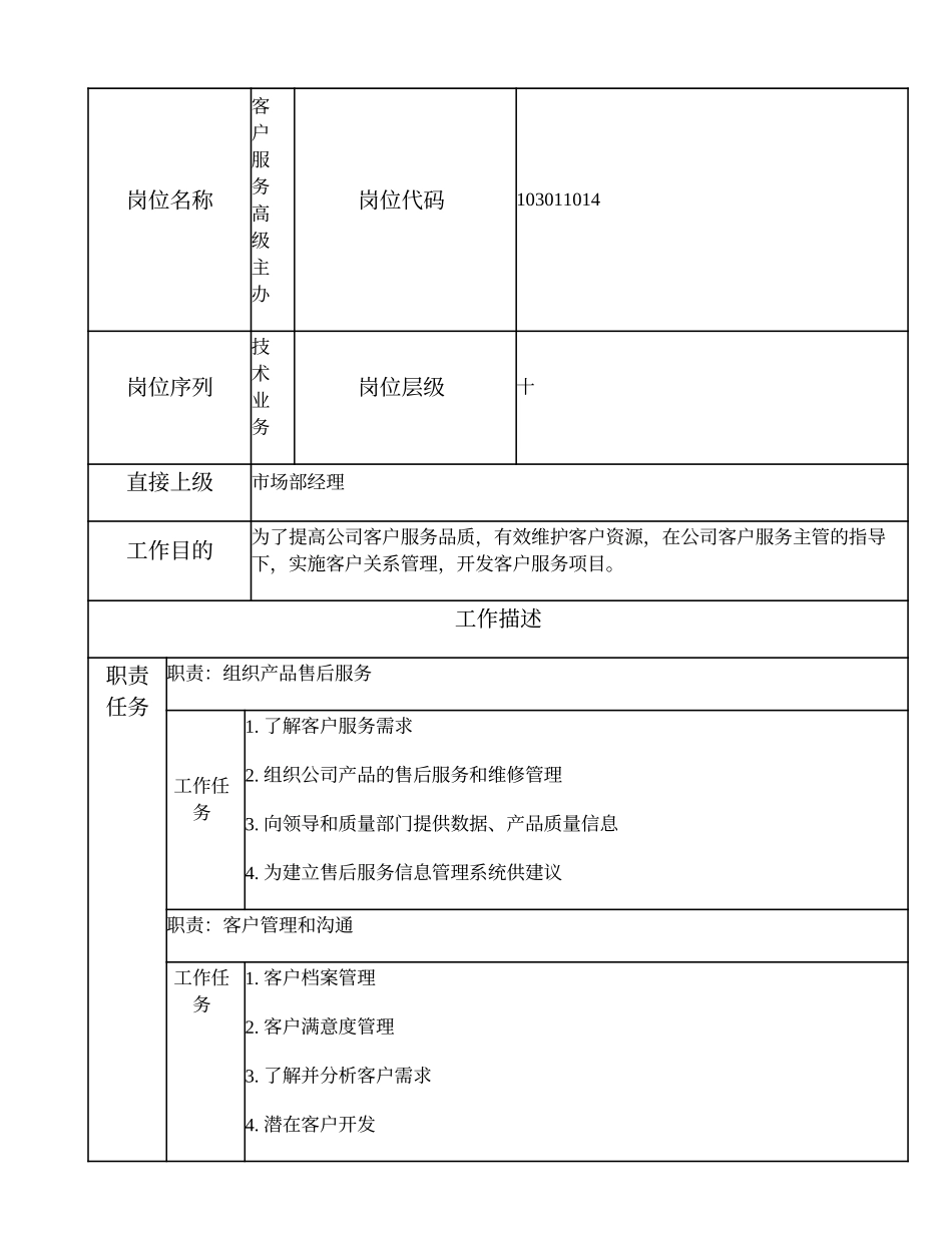 103011014 客户服务高级主办.doc_第1页
