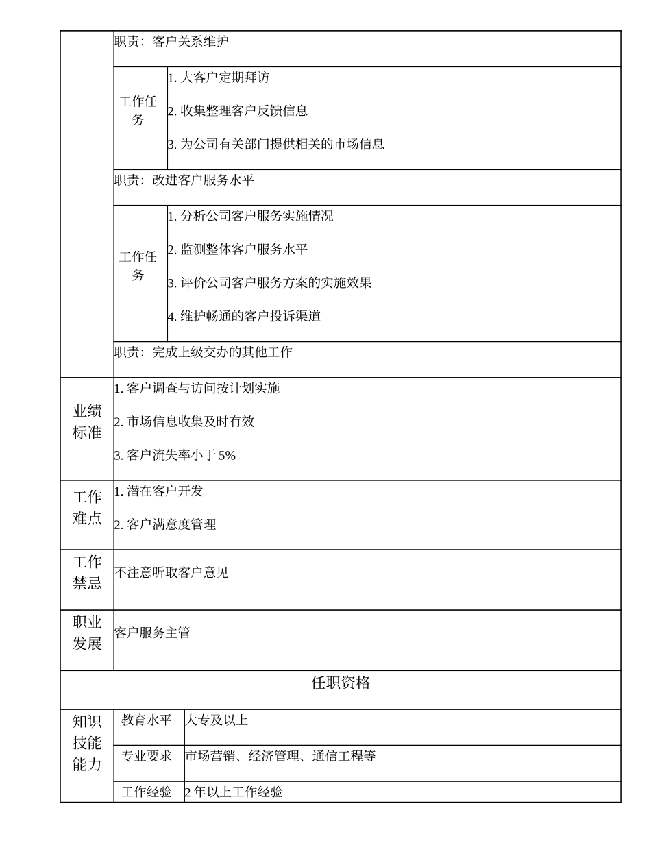 103011014 客户服务高级主办.doc_第2页
