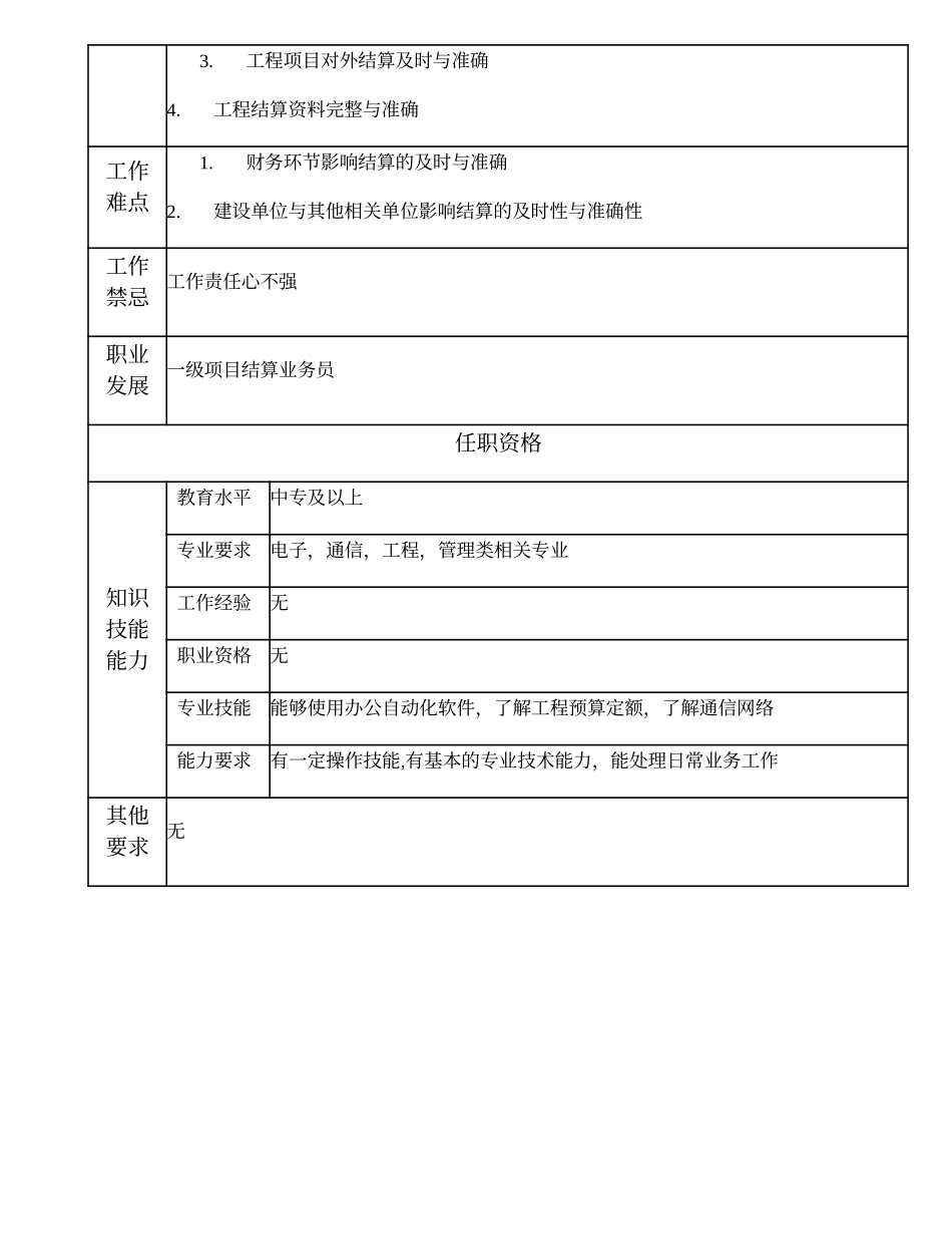 103011300 二级项目结算业务员.doc_第2页