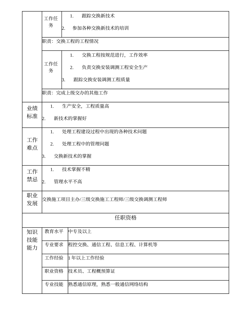 103011220 一级交换施工技术员.doc_第2页