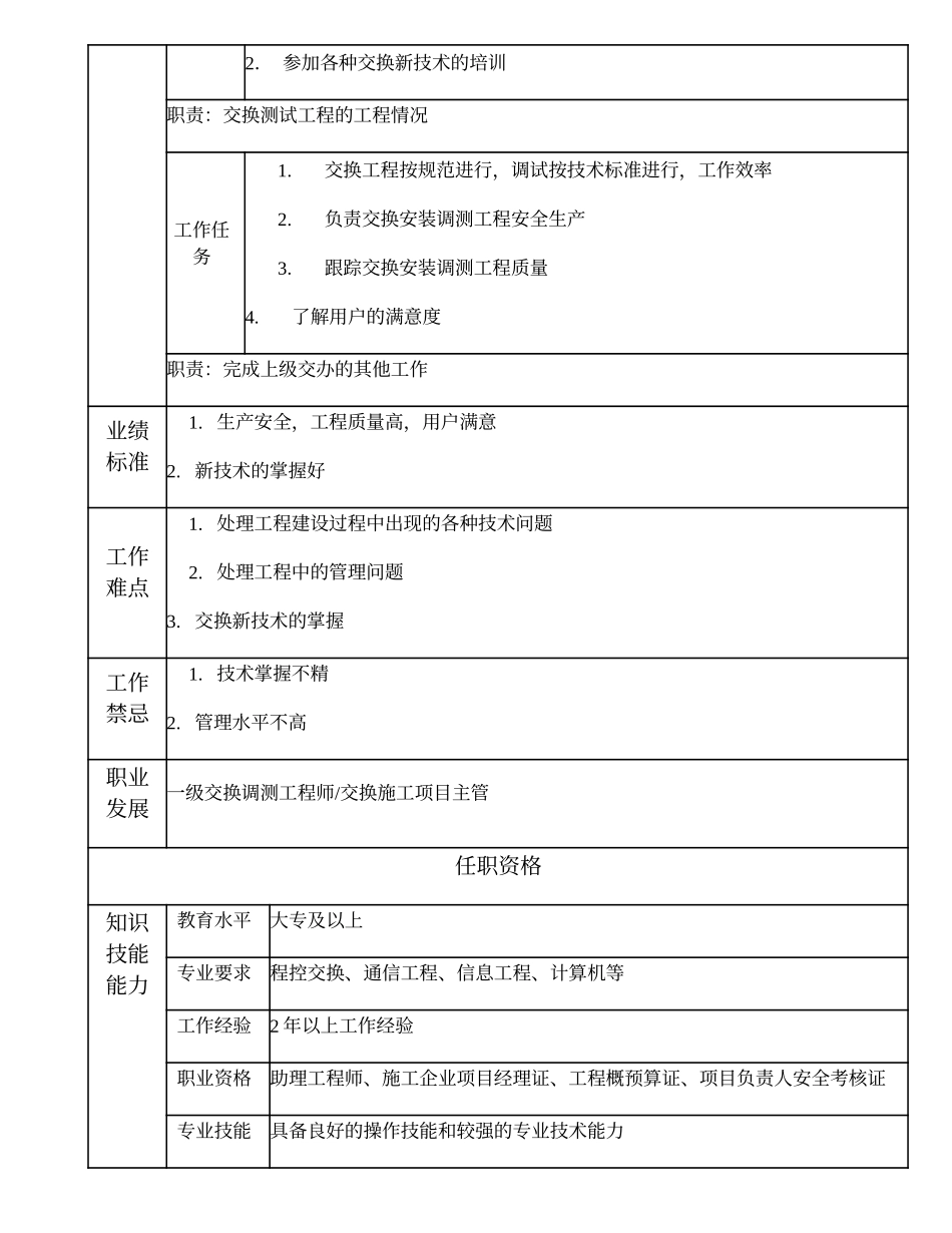 103011030 二级交换调测工程师.doc_第2页