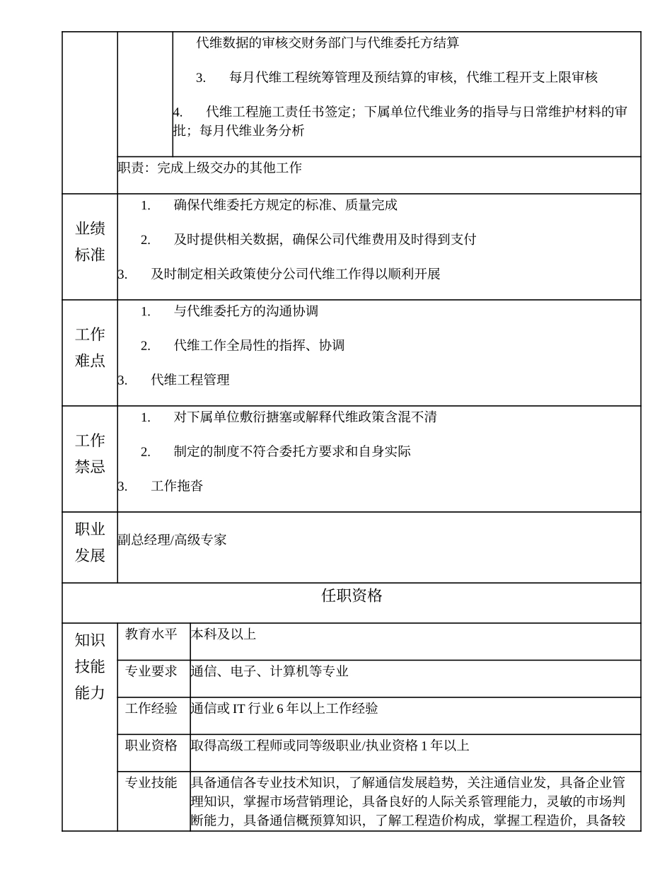 104000507 网络设备部经理.doc_第2页