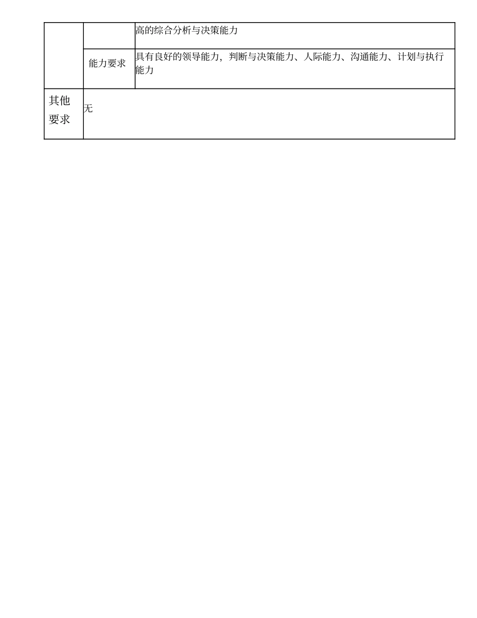 104000507 网络设备部经理.doc_第3页