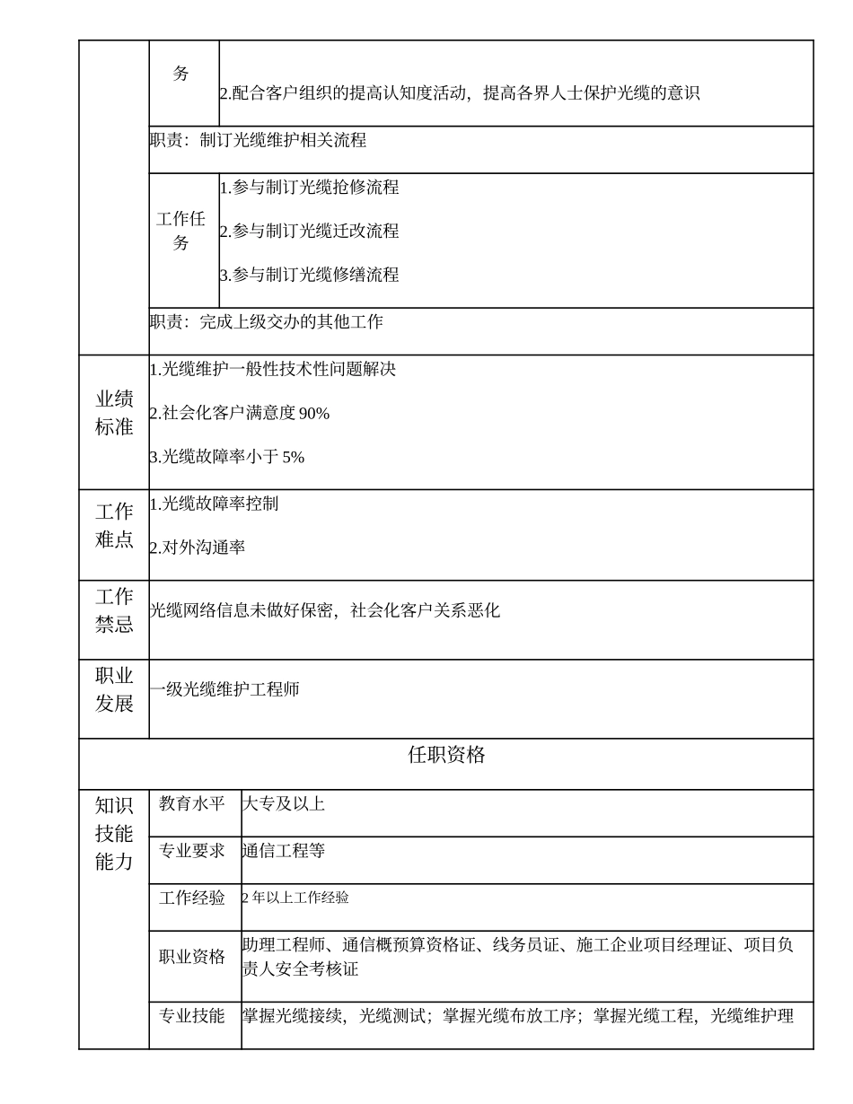 103011061 二级光缆维护工程师.doc_第2页