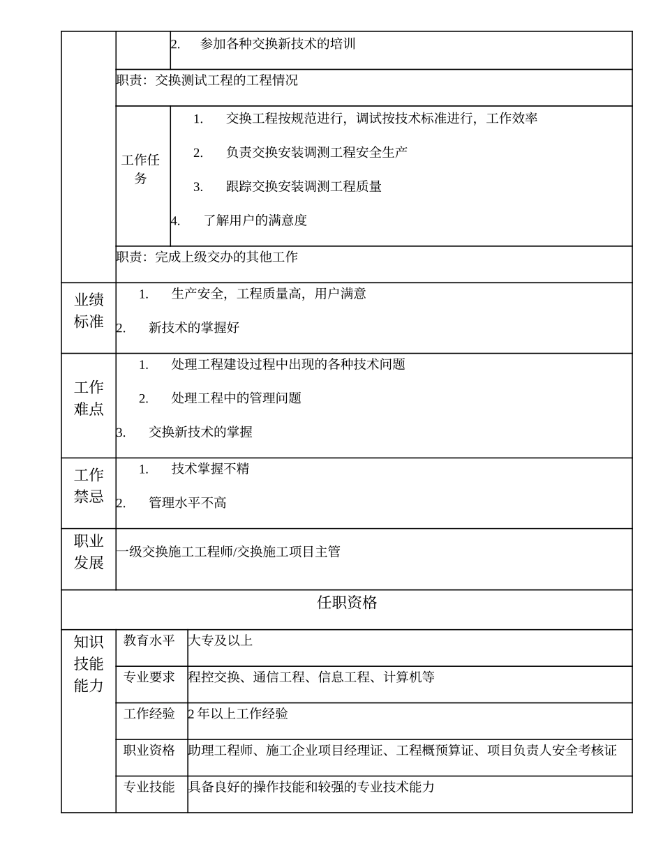 103011024 二级交换施工工程师.doc_第2页
