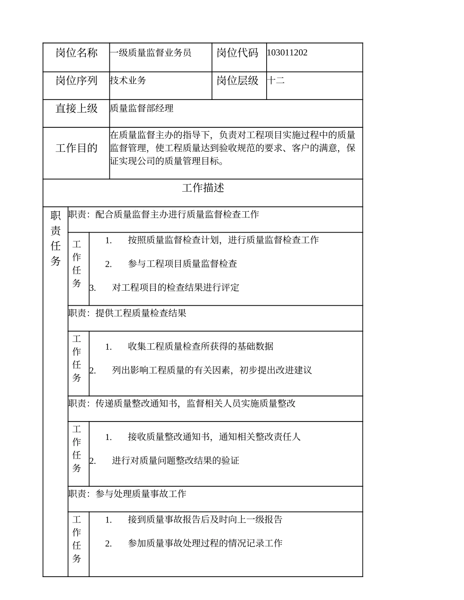 103011202 一级质量监督业务员.doc_第1页