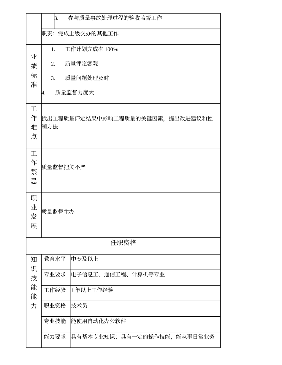 103011202 一级质量监督业务员.doc_第2页