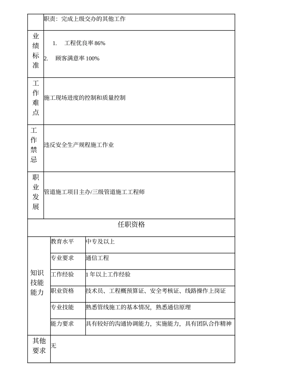 103011230 一级管道施工技术员.doc_第2页