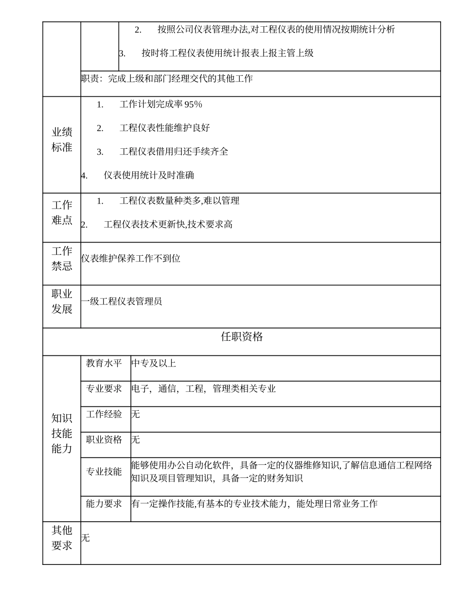 103011310 二级工程仪表管理员.doc_第2页