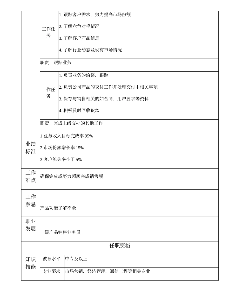 103011314 二级产品销售业务员.doc_第2页