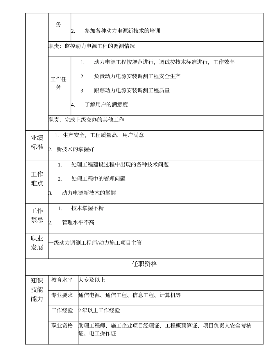 103011034 二级动力调测工程师.doc_第2页