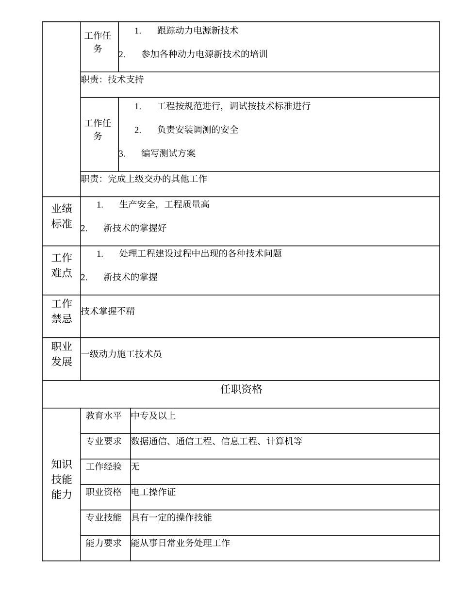 103011320 二级动力施工技术员.doc_第2页