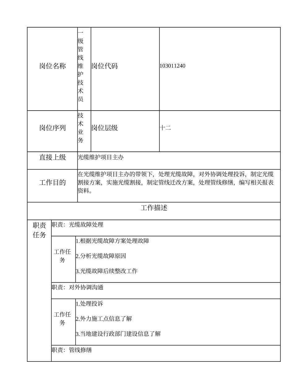 103011240 一级管线维护技术员.doc_第1页