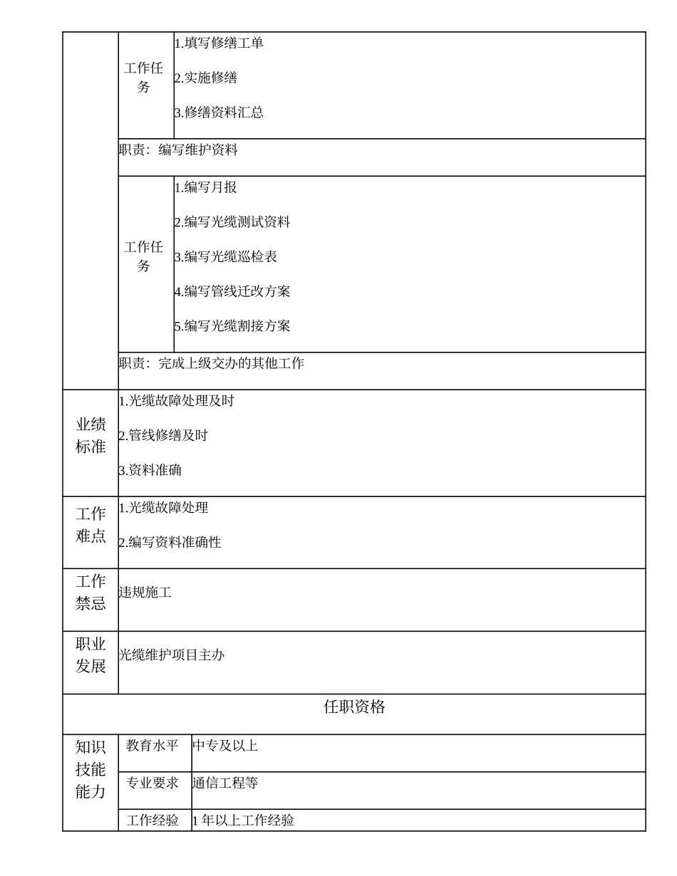 103011240 一级管线维护技术员.doc_第2页