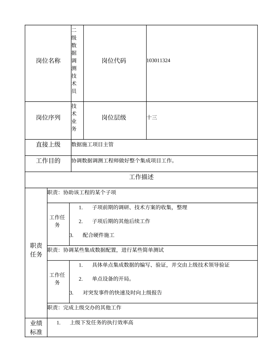 103011324 二级数据调测技术员.doc_第1页