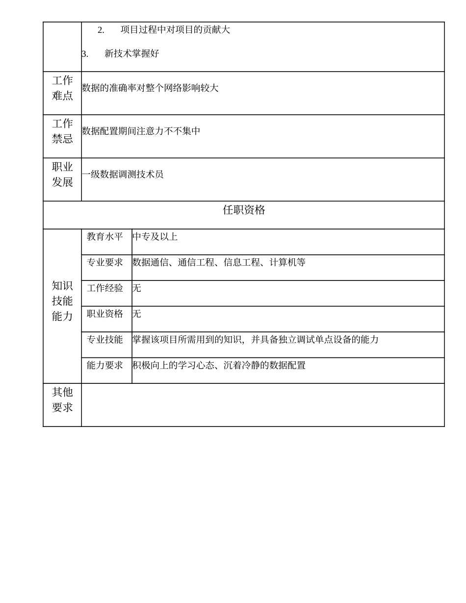 103011324 二级数据调测技术员.doc_第2页