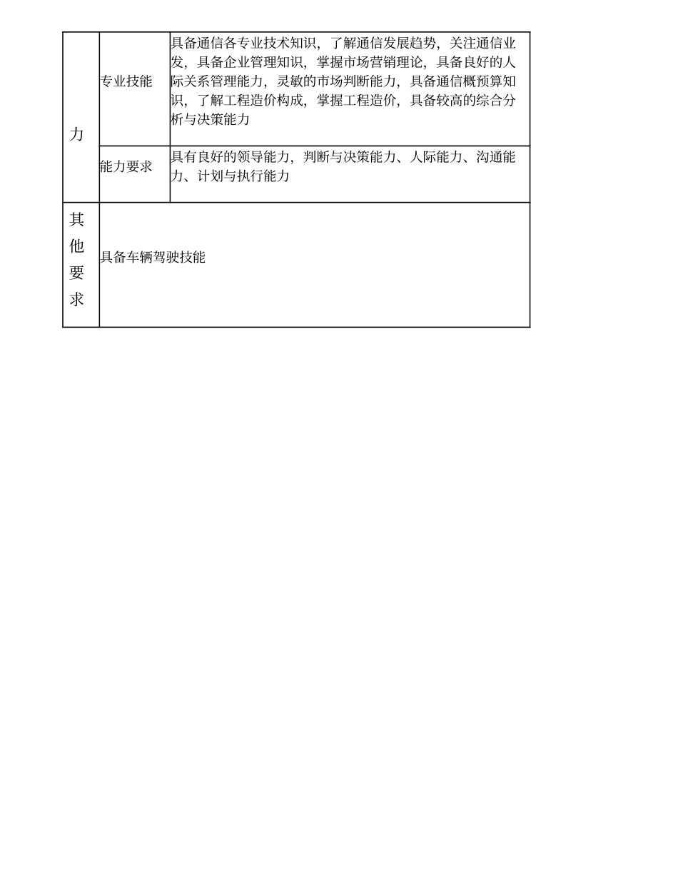 104000600 市场部副经理.doc_第3页