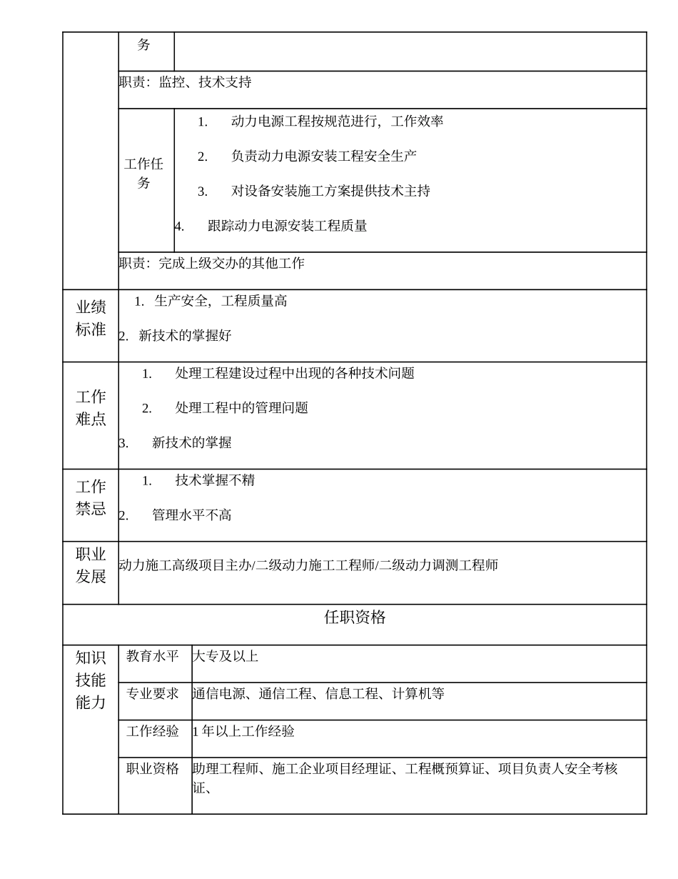 103011129 三级动力施工工程师.doc_第2页