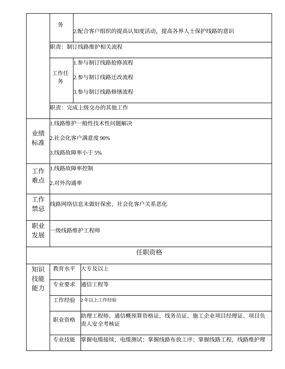 103011060 二级线路维护工程师.doc_第2页