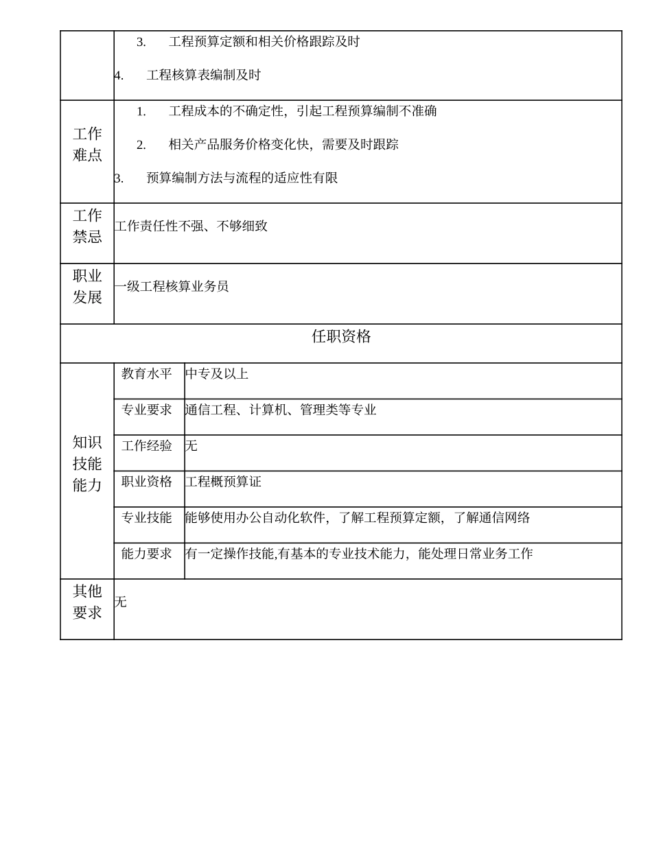 103011306 二级工程核算业务员.doc_第2页