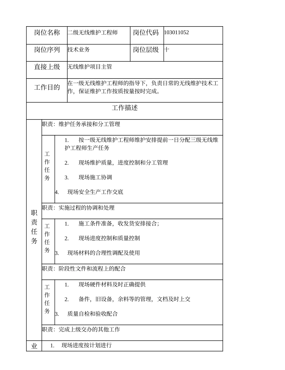 103011052 二级无线维护工程师.doc_第1页
