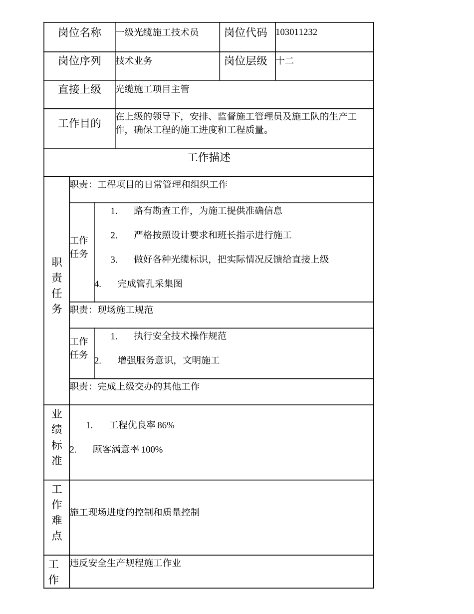 103011232 一级光缆施工技术员.doc_第2页