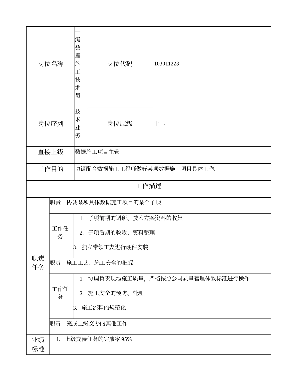 103011223 一级数据施工技术员.doc_第1页