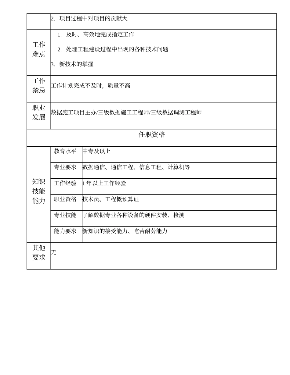 103011223 一级数据施工技术员.doc_第2页