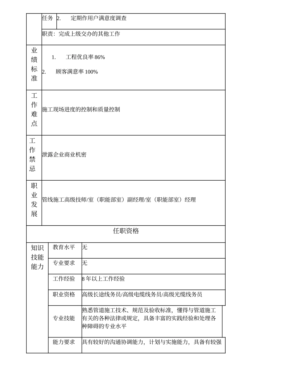 103020801 管道施工技师.doc_第2页