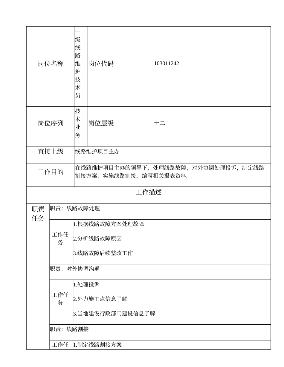103011242 一级线路维护技术员.doc_第1页