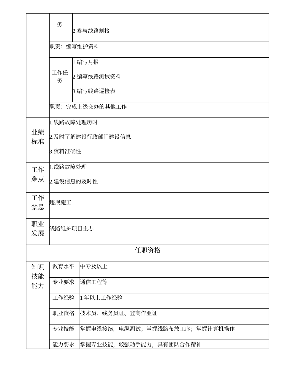 103011242 一级线路维护技术员.doc_第2页