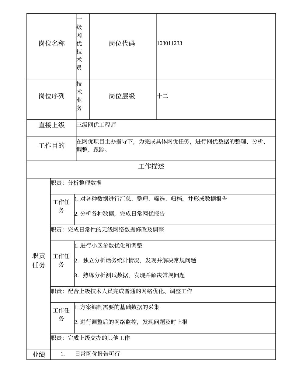 103011233 一级网优技术员.doc_第2页