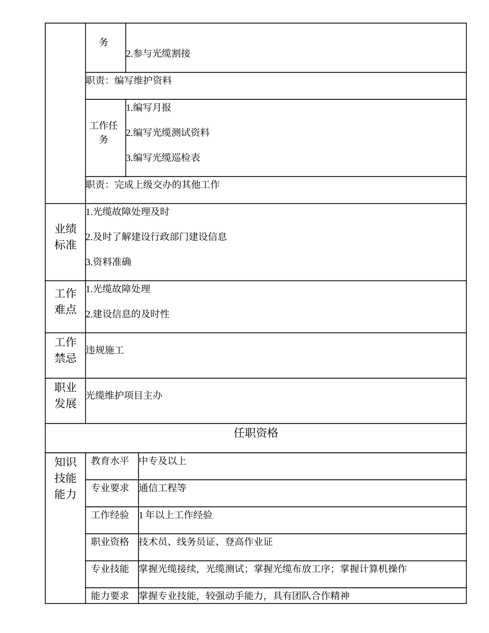 103011243 一级光缆维护技术员.doc_第2页
