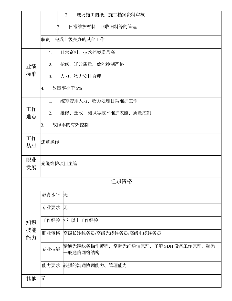 103020918 一级光缆维护线务员.doc_第2页