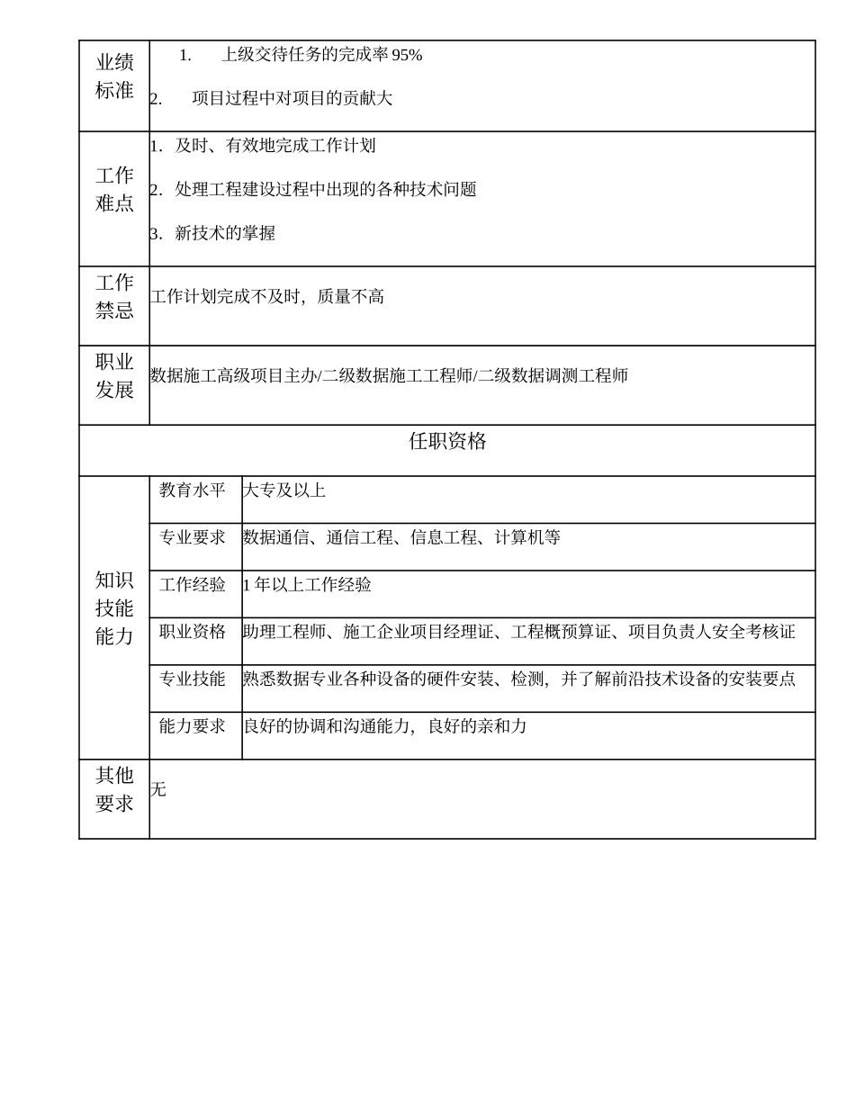 103011128 三级数据施工工程师.doc_第2页