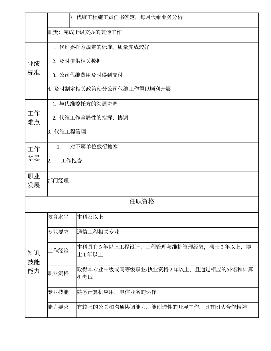 104010610 高级线路维护工程师.doc_第2页