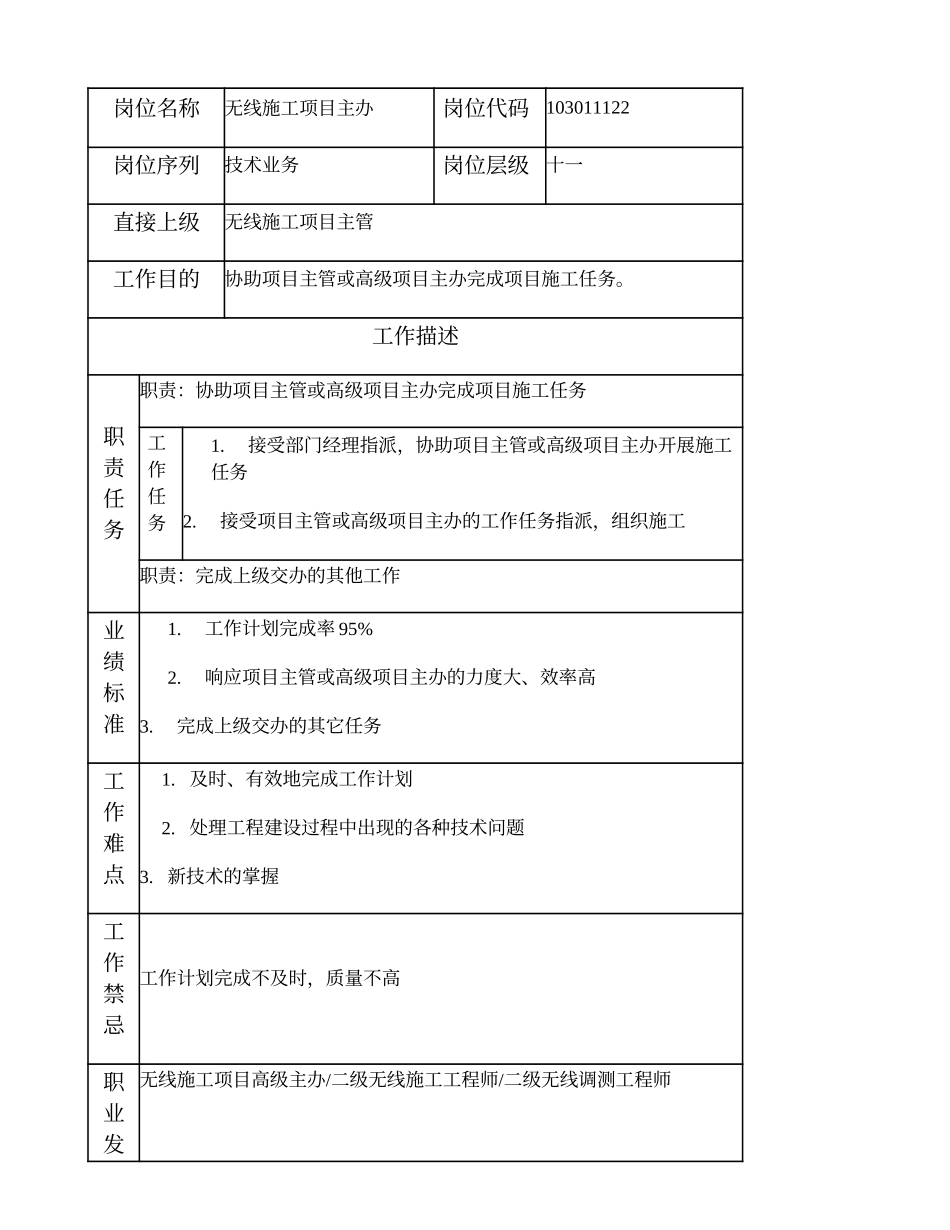 103011122 无线施工项目主办.doc_第1页