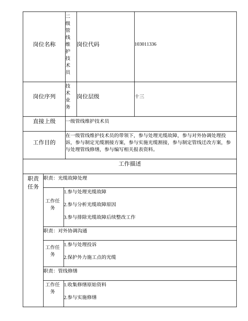 103011336 二级管线维护技术员.doc_第1页