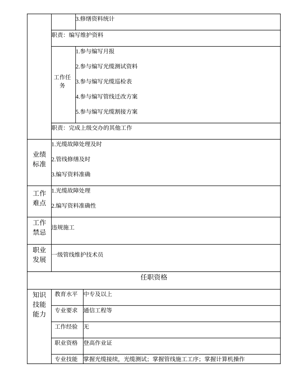 103011336 二级管线维护技术员.doc_第2页