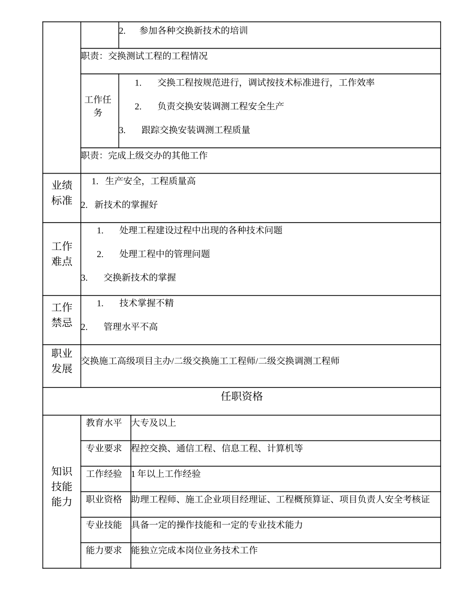 103011120 交换施工项目主办.doc_第2页