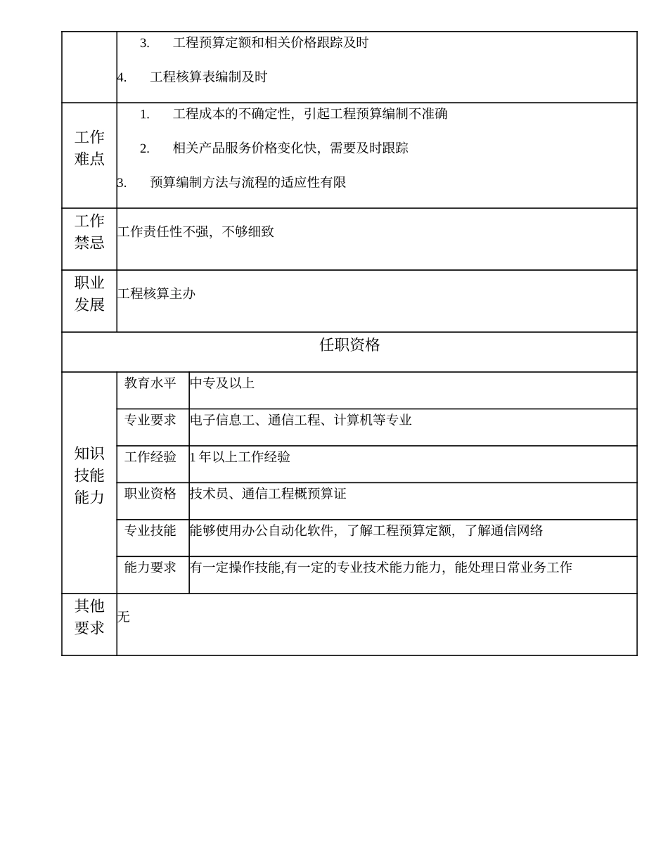 103011206 一级工程核算业务员.doc_第2页