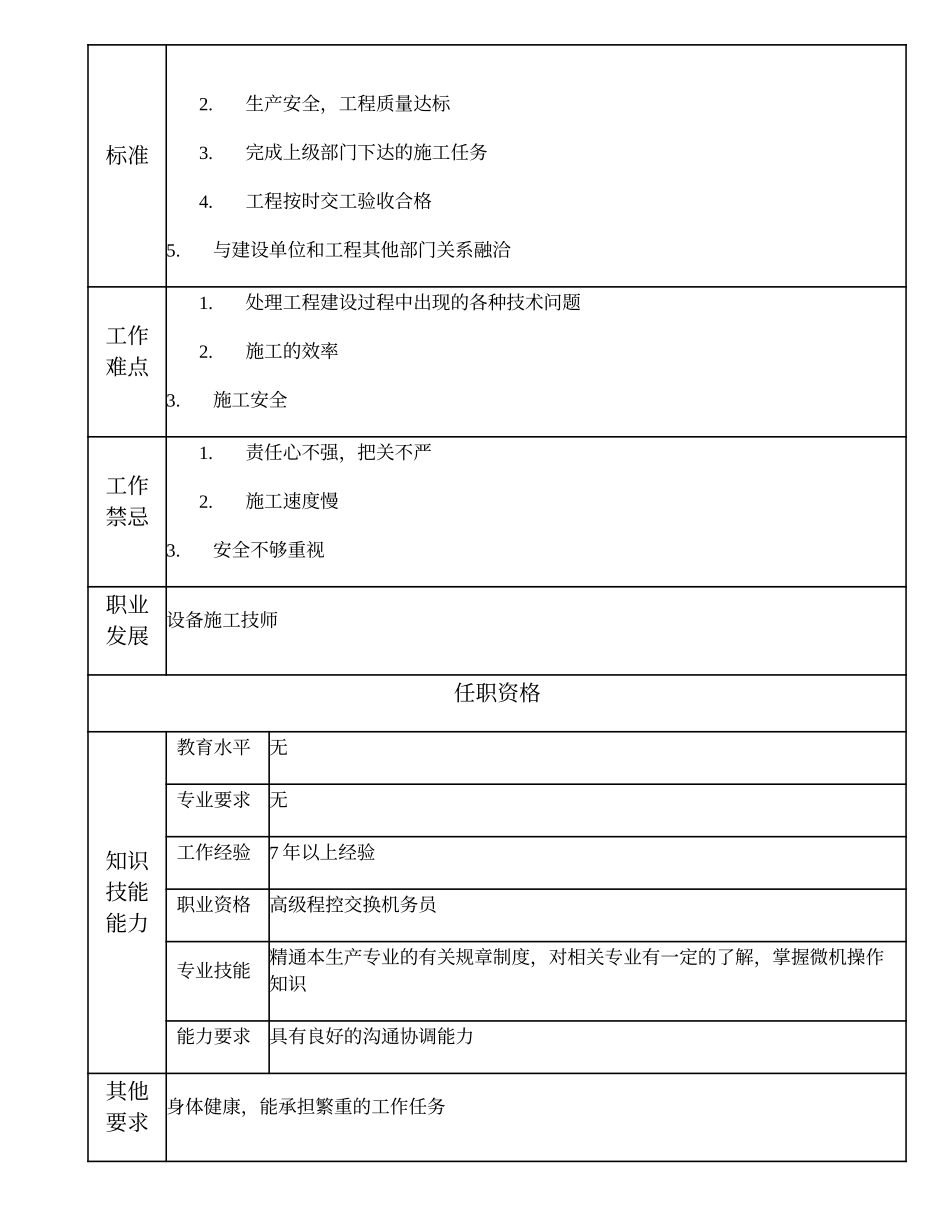 103020900 一级交换施工机务员.doc_第2页