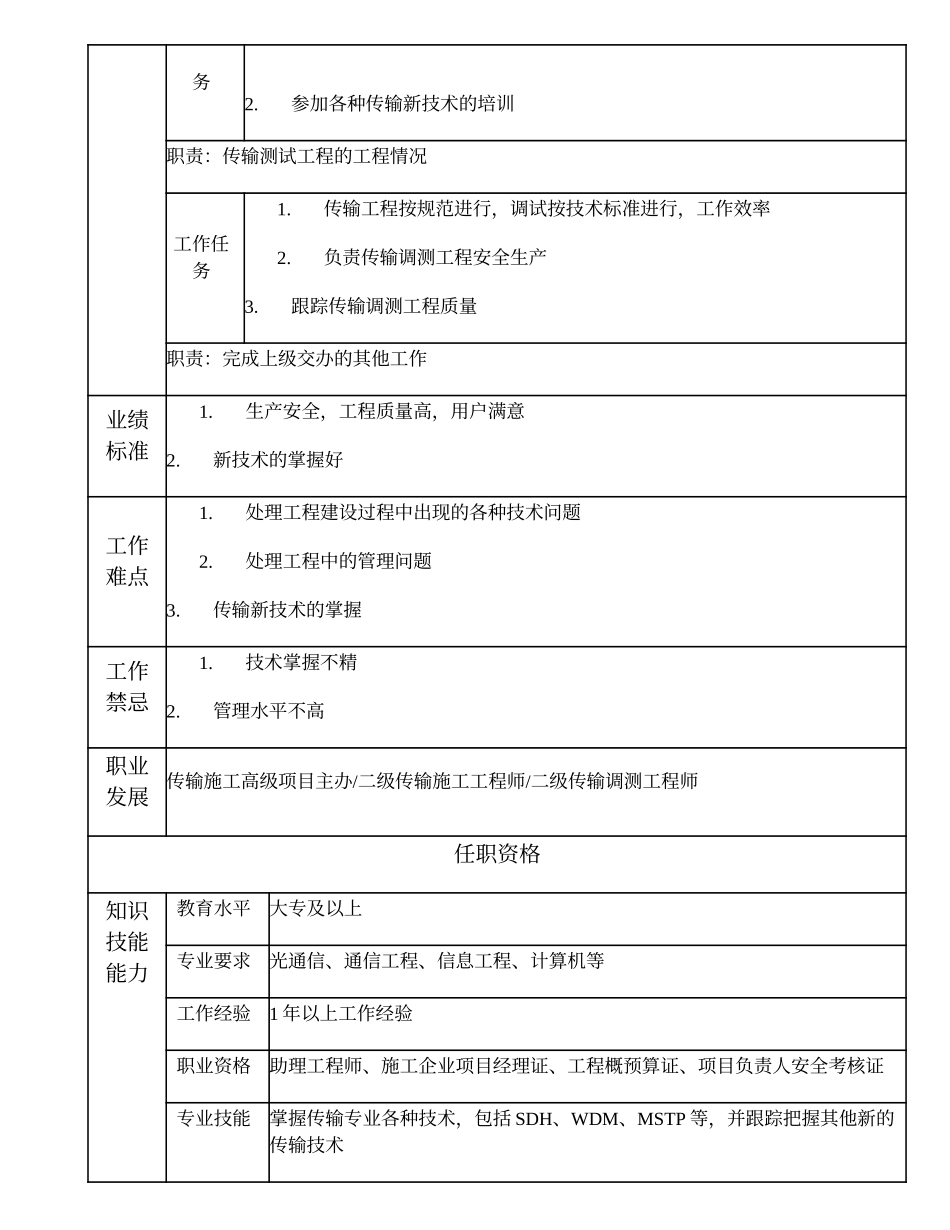 103011132 三级传输施工工程师.doc_第2页