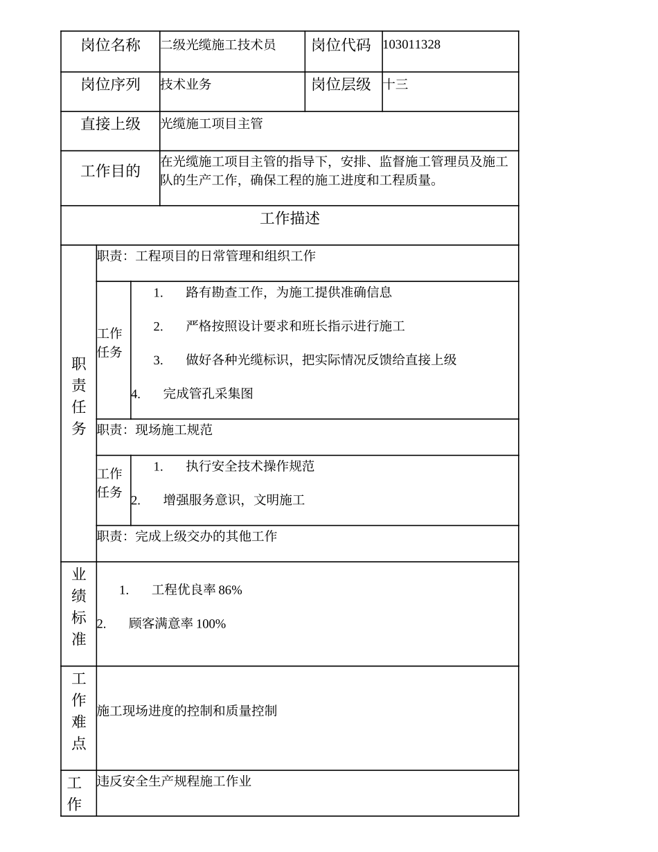 103011328 二级光缆施工技术员.doc_第2页